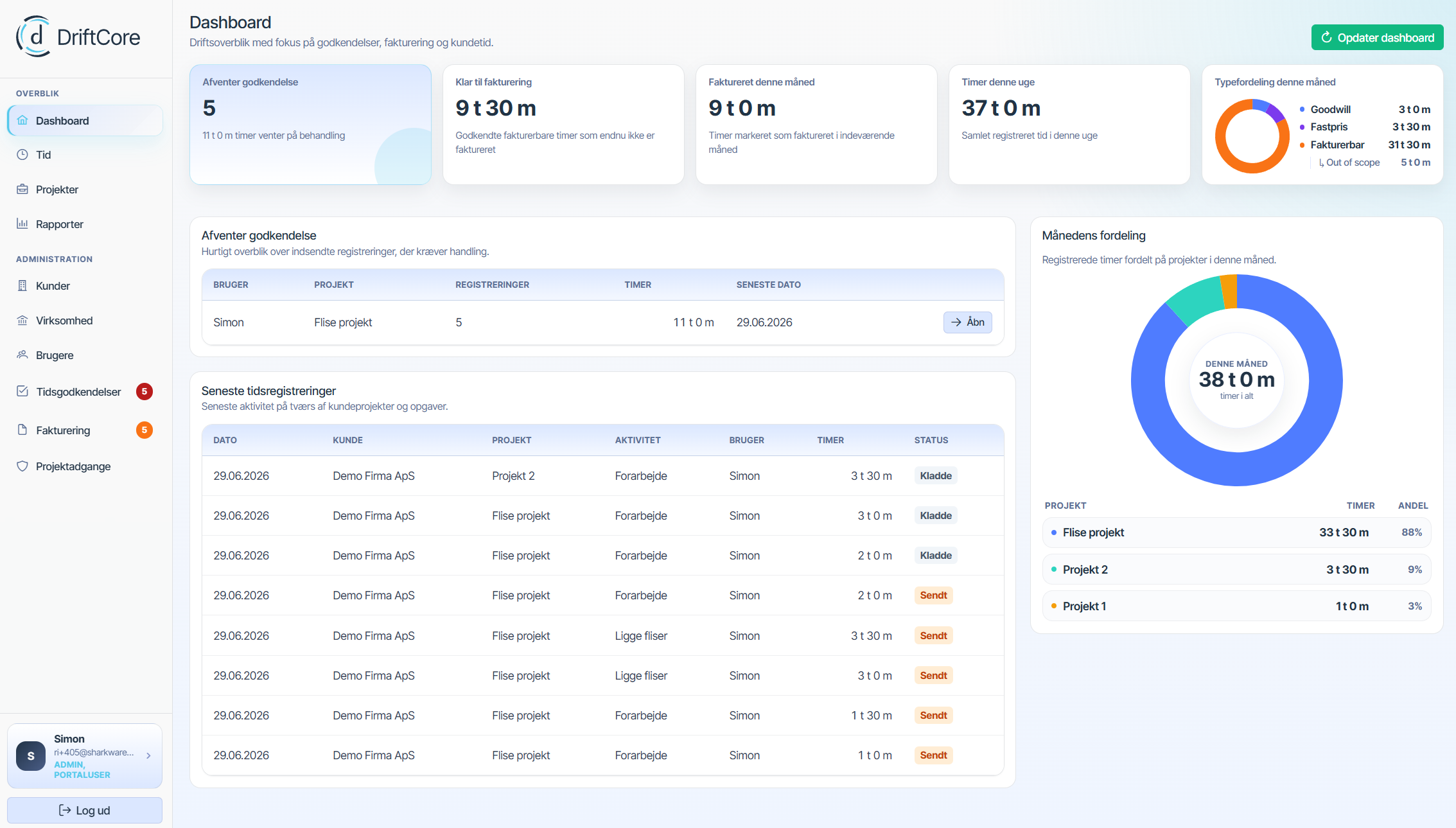 Dashboard med projekt overblik i DriftCore